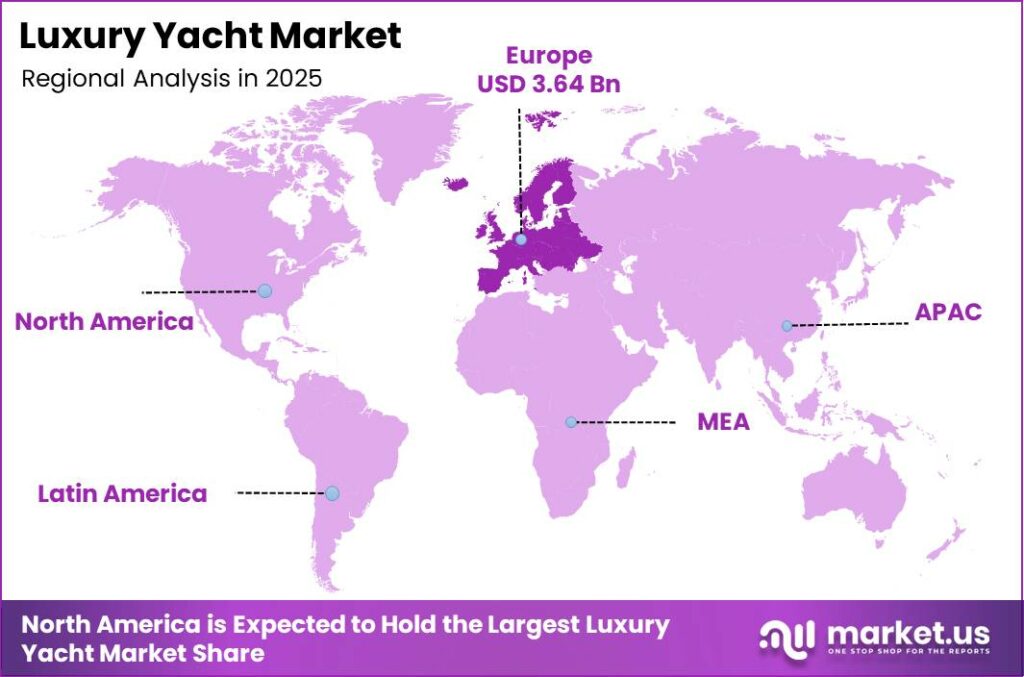 Luxury Yacht Market Regional Growth Rate Analysis Graph