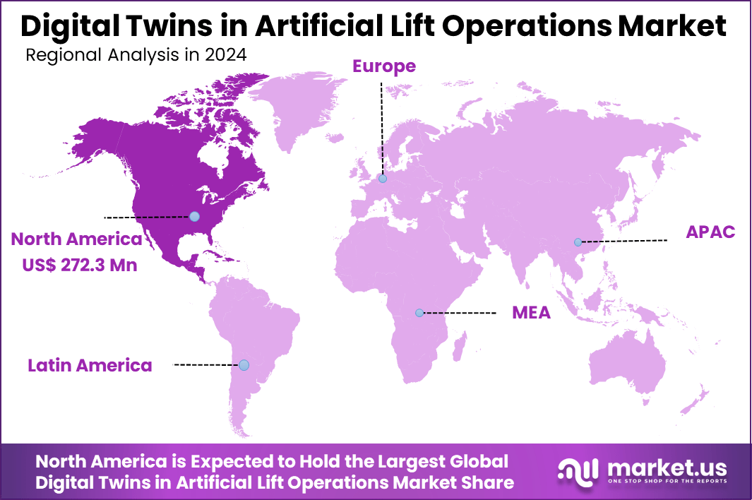 NA Digital Twins in Artificial Lift Operations Market