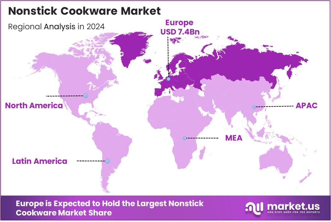 Nonstick Cookware Market Regional Analysis
