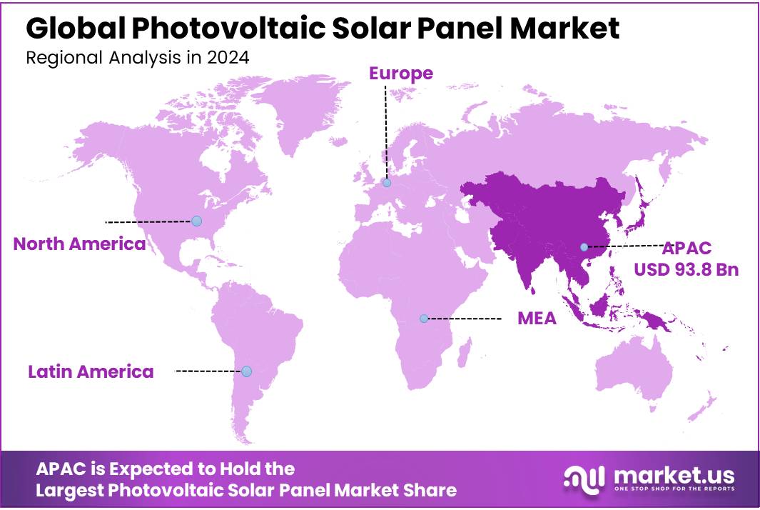 Photovoltaic Solar Panel Market Regional Analysis
