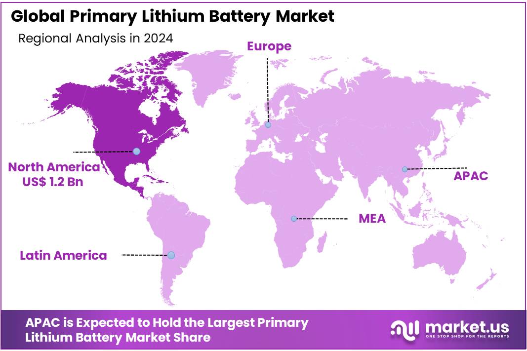 Primary Lithium Battery Market Regional Analysis