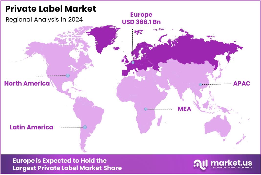 Private Label Market Region Analysis