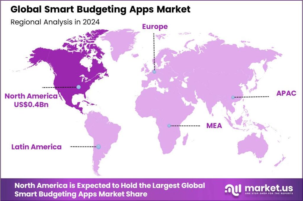 Smart Budgeting Apps Market Region