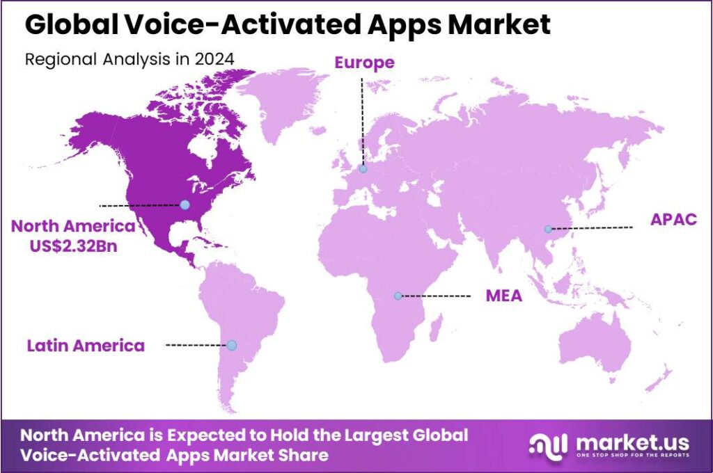 Voice-Activated Apps Market Region