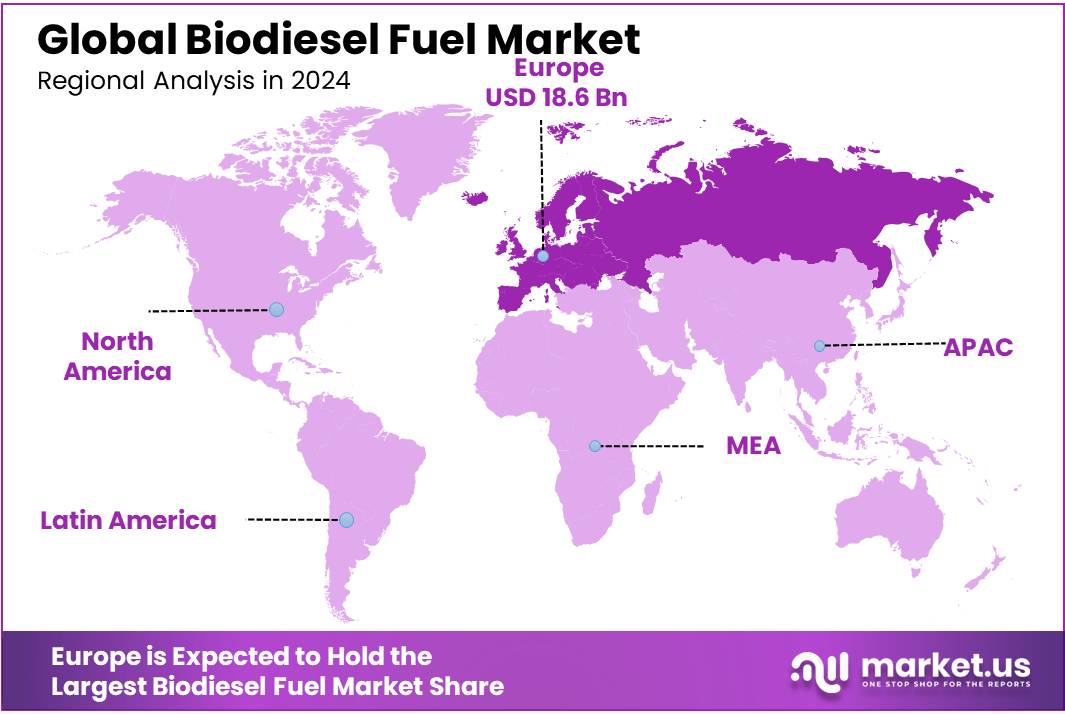 Biodiesel Fuel Market Regional Analysis