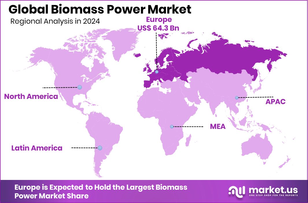 Biomass Power Market Region