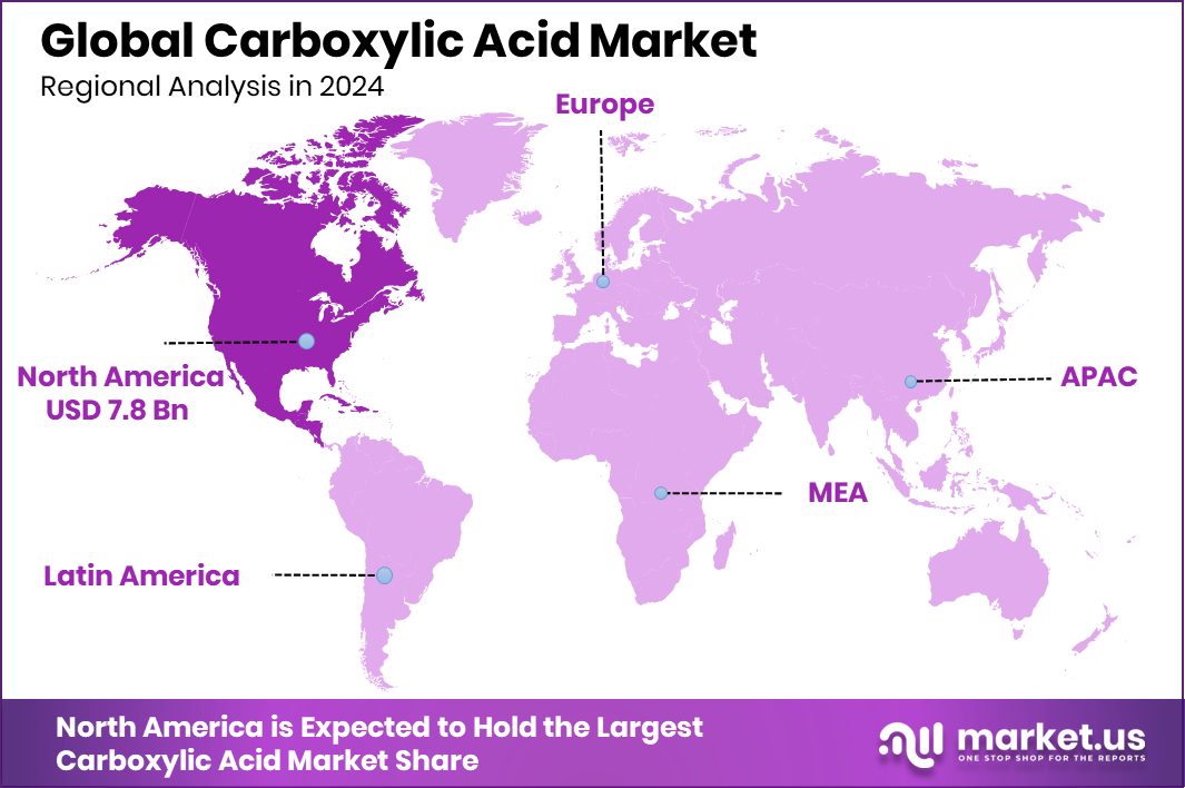 Carboxylic Acid Market Region
