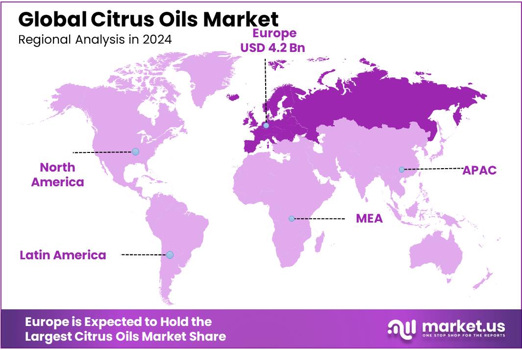 Citrus Oils Market Regional Analysis