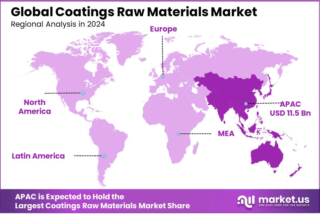 Coatings Raw Materials Market Regional Analysis