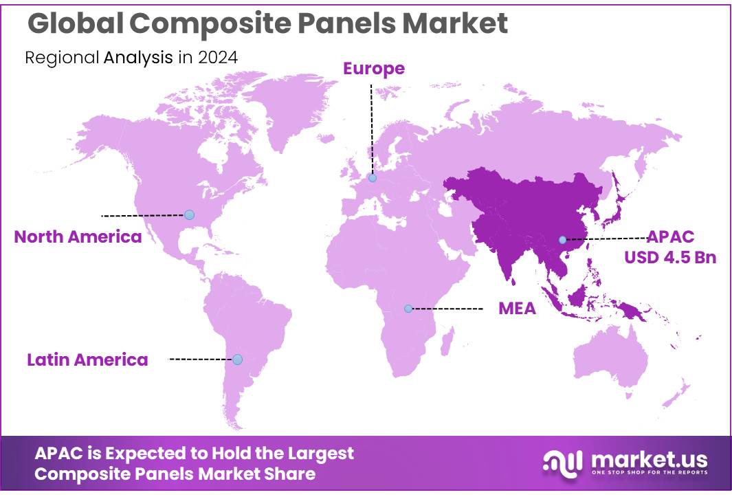 Composite Panels Market Regional Analysis