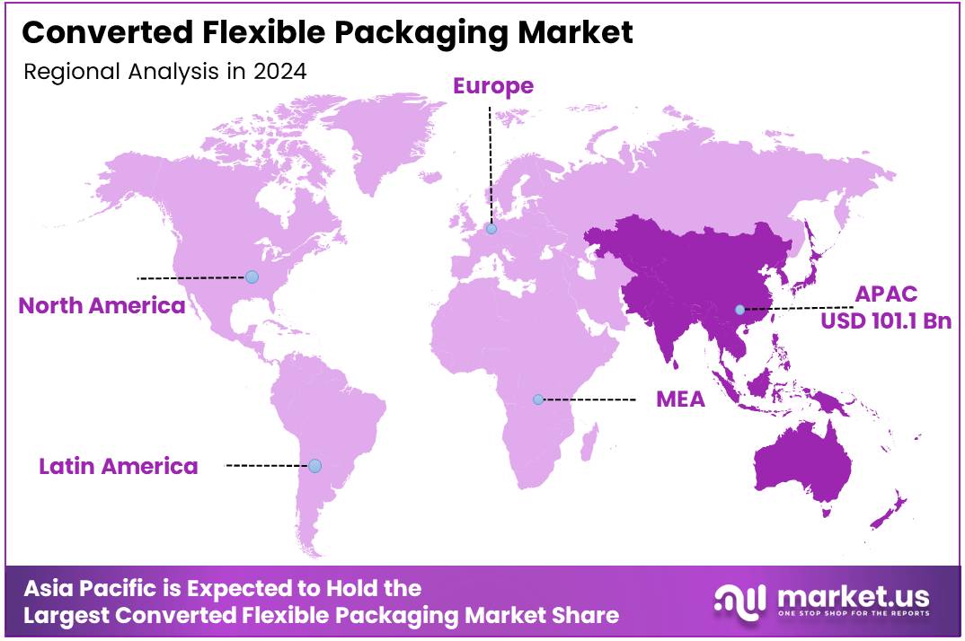 Converted Flexible Packaging Market Regional Analysis