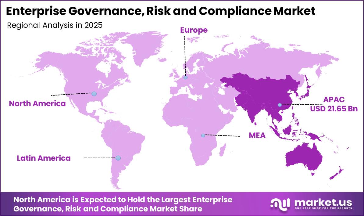 Enterprise Governance, Risk and Compliance Market Market Regional Revenue Forecast Chart