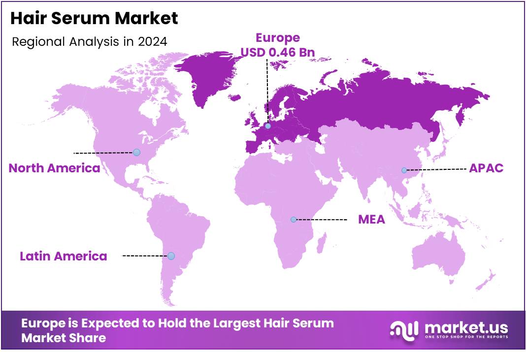 Hair Serum Market Regional Analysis