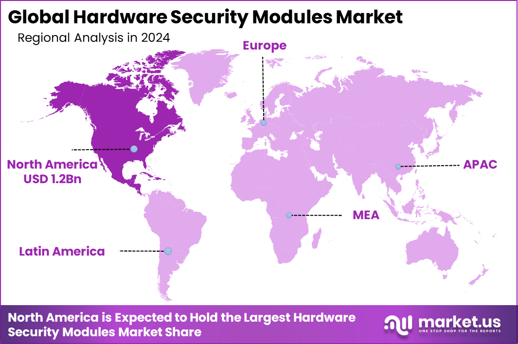 Hardware Security Modules Market Region