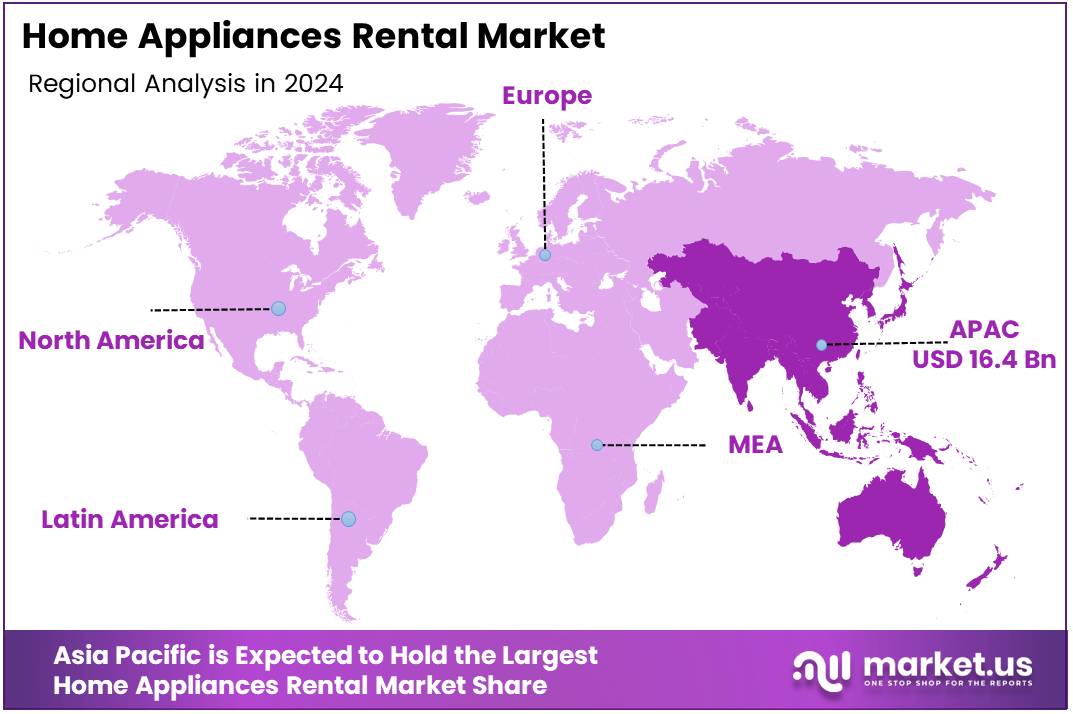 Home Appliances Rental Market Regional Analysis