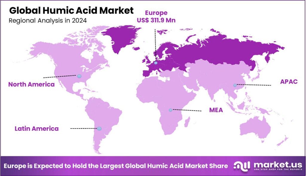 Humic Acid Market Regional Analysis