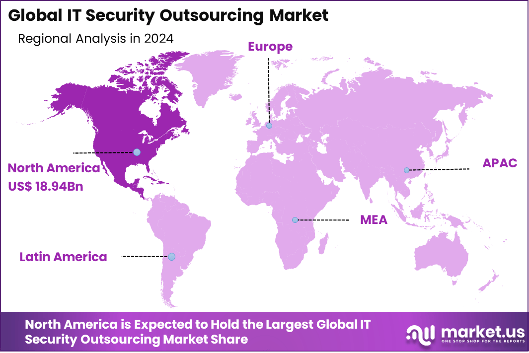 IT Security Outsourcing Market Region