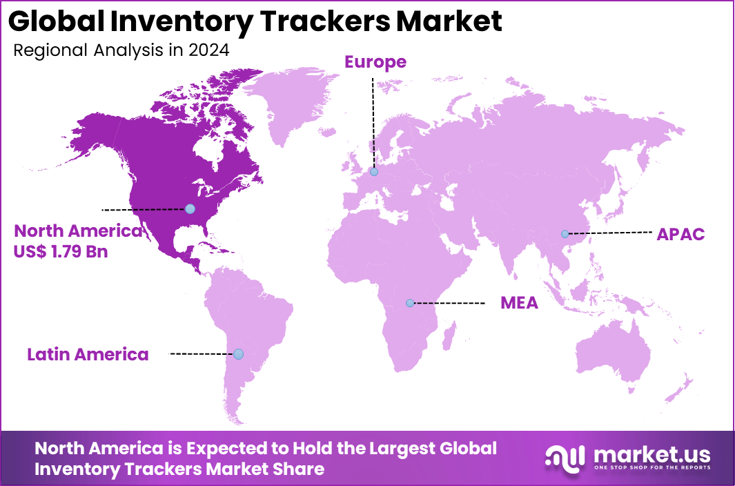 Inventory Trackers Market Region