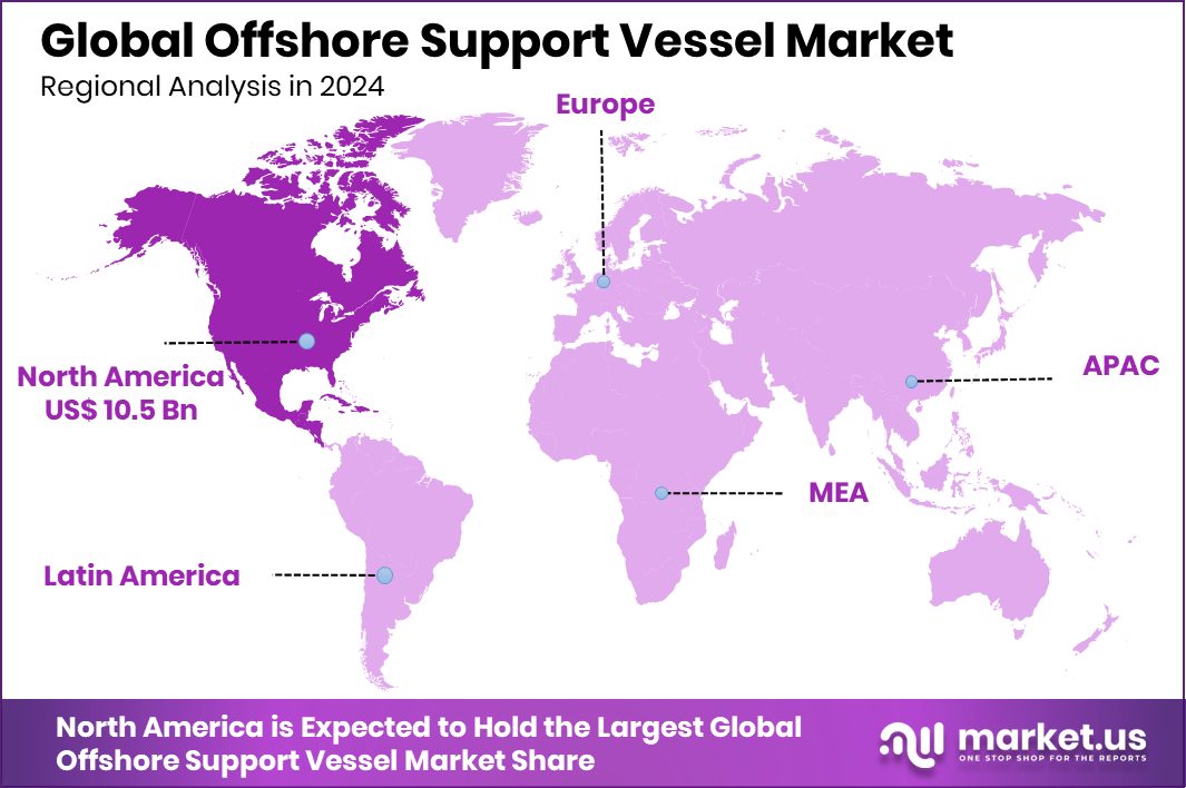 Offshore Support Vessel Market Region
