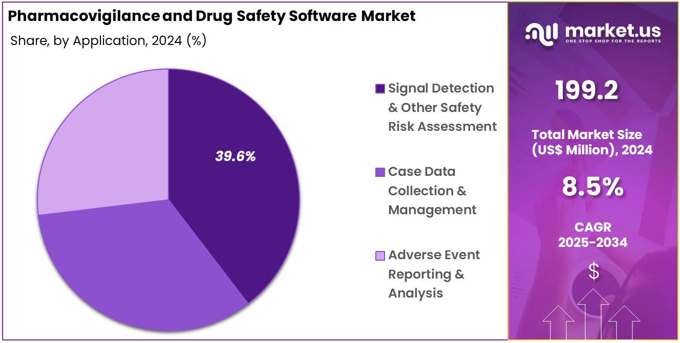 Pharmaceutical Quality Management Software Market Share