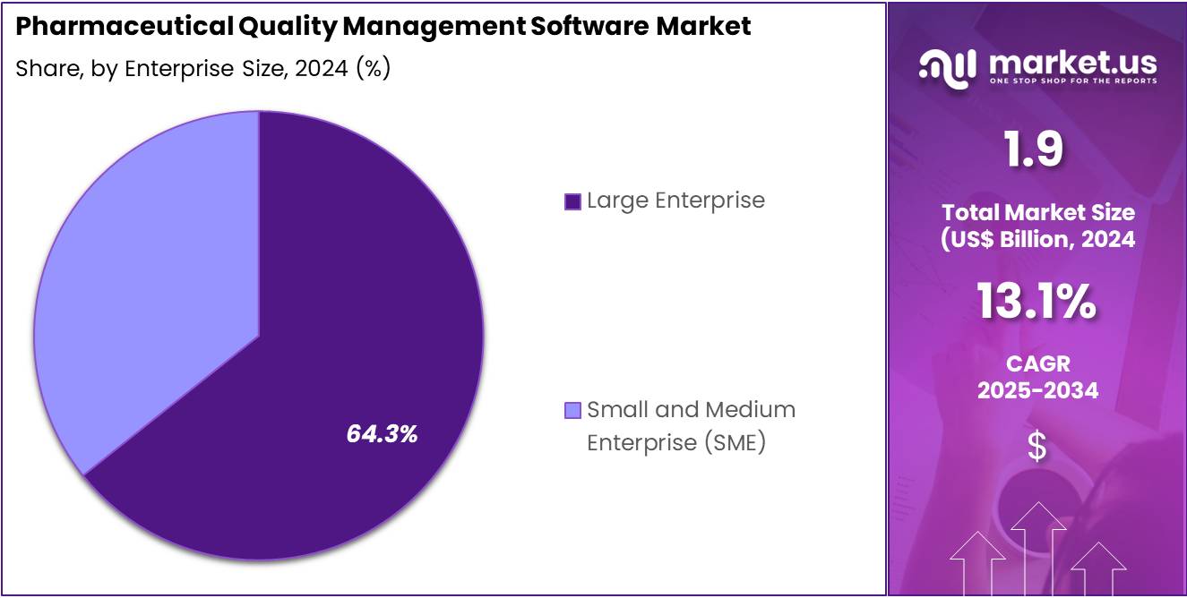 Pharmaceutical Quality Management Software Market Share