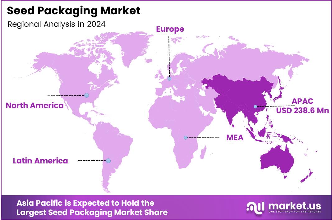Seed Packaging Market Region Analysis