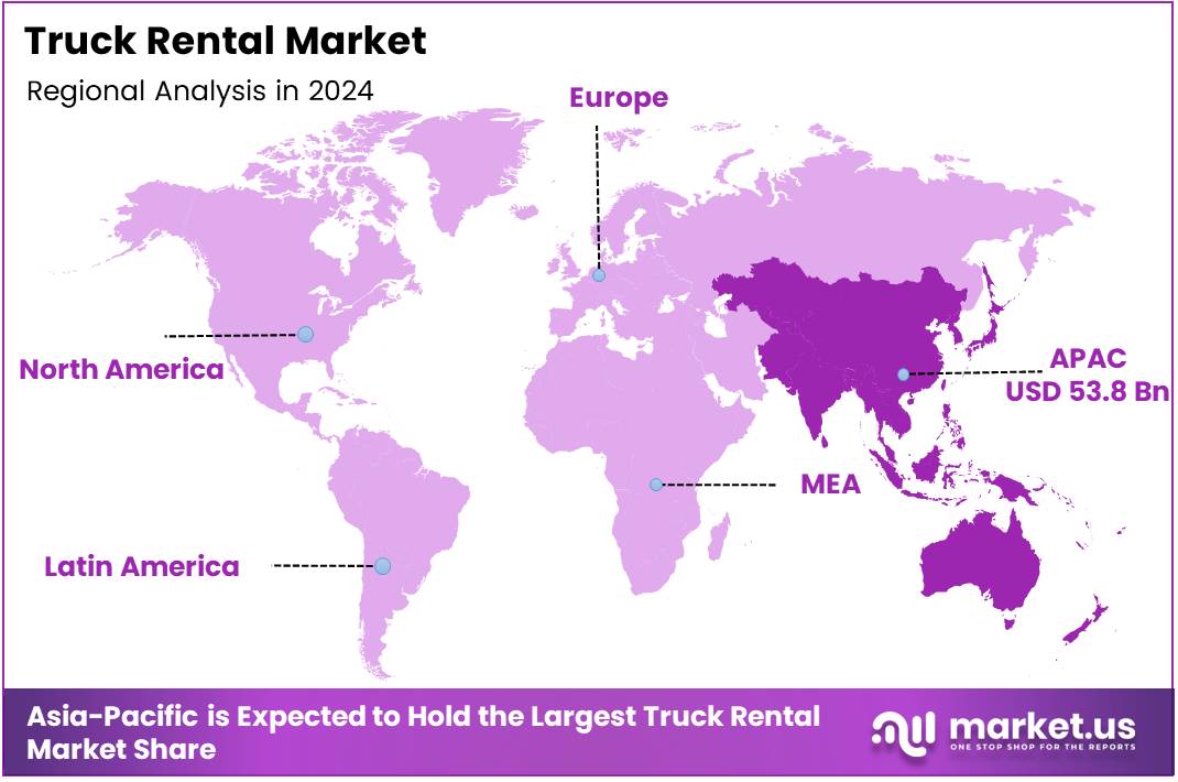 Truck Rental Market Regional Analysis