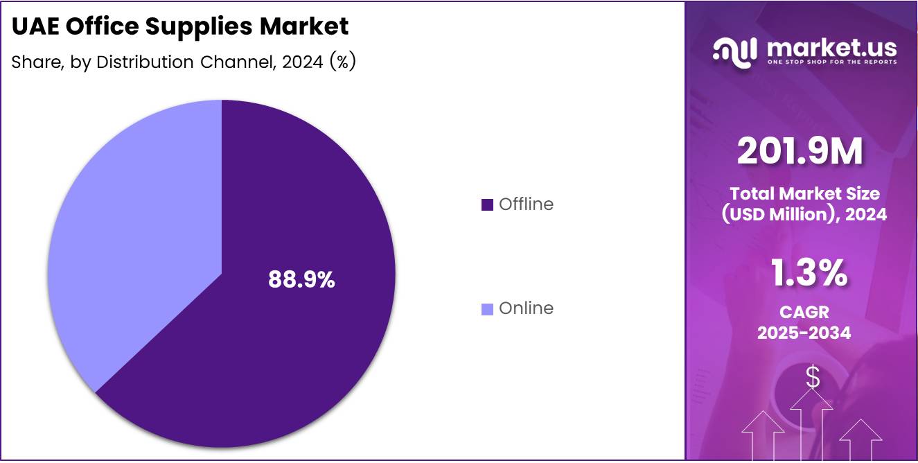 UAE Office Supplies Market Distribution Channel Analysis
