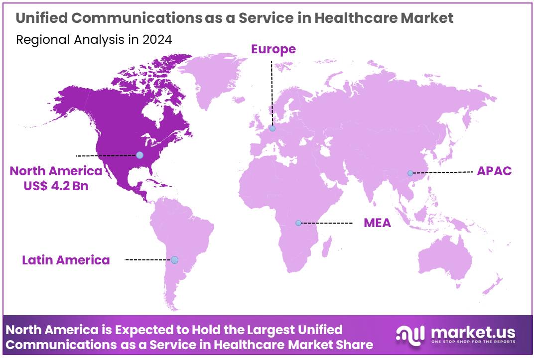 Unified Communications as a Service in Healthcare Market Region