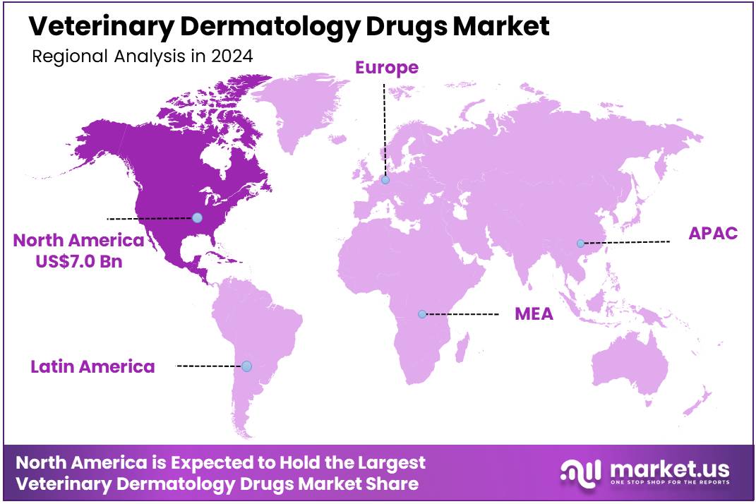 Veterinary Dermatology Drugs Market Region