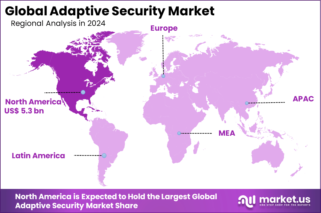 Adaptive Security Market Region