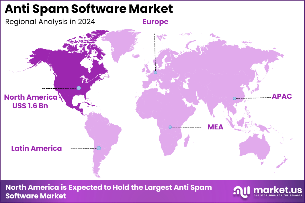 Anti spam Software Market Region