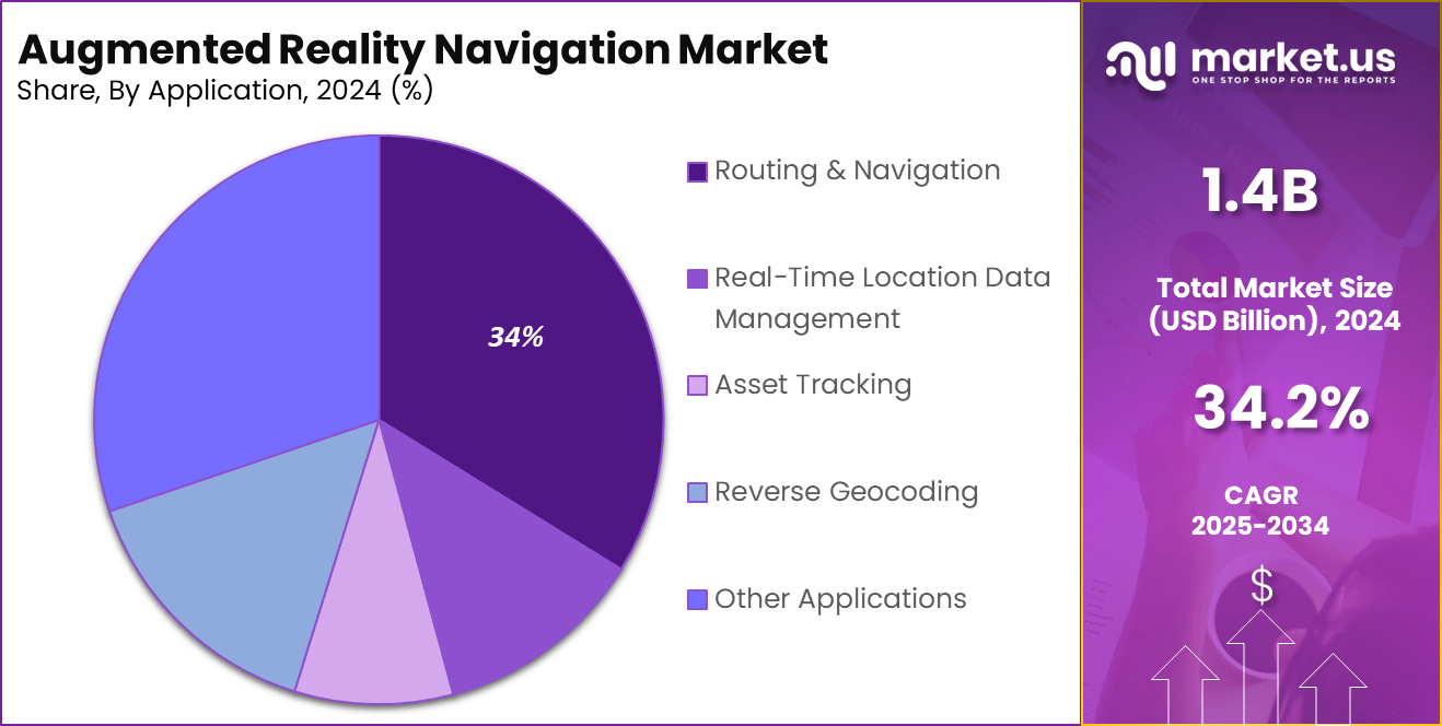 Augmented Reality Navigation Market share