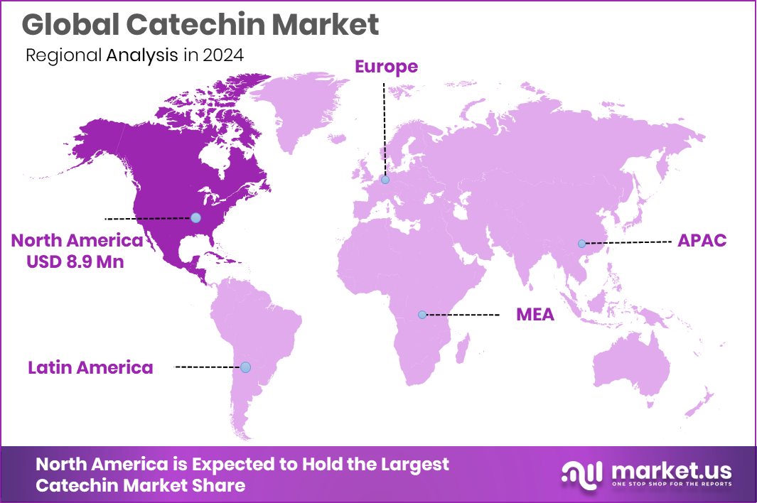 Catechin Market Region