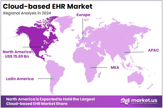 Cloud-based EHR Market Regions