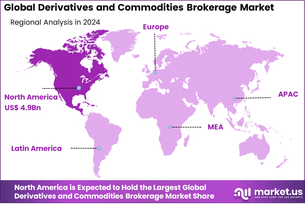 Derivatives and Commodities Brokerage Market Region