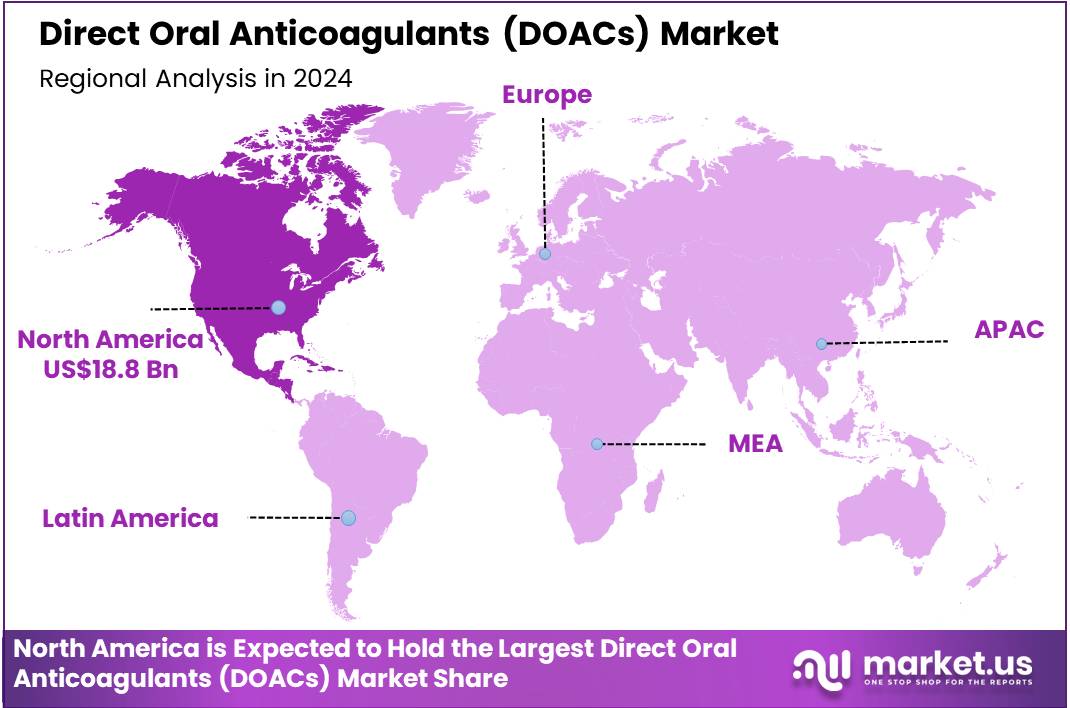 Direct Oral Anticoagulants (DOACs) Market Region