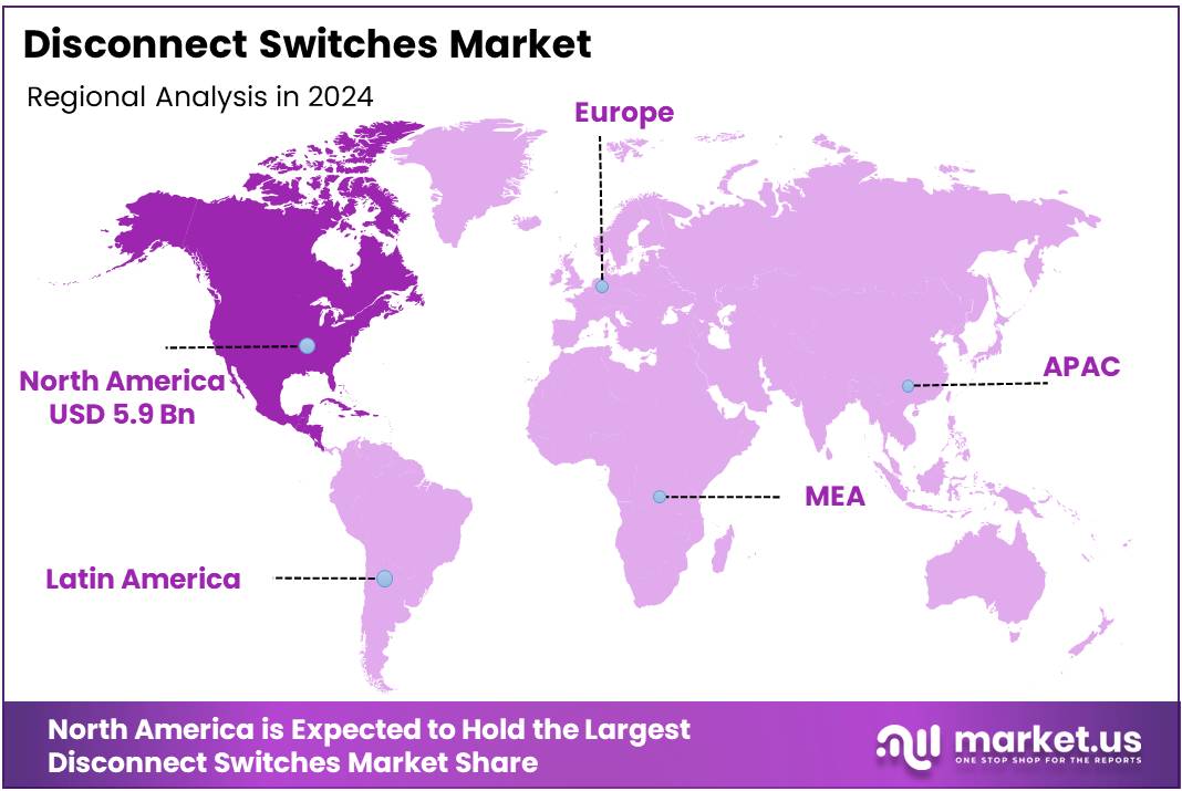 Disconnect Switches Market By Regional Analysis