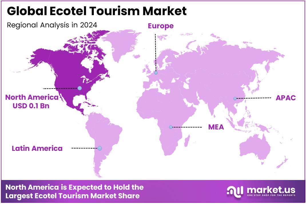 Ecotel Tourism Market Regional Analysis