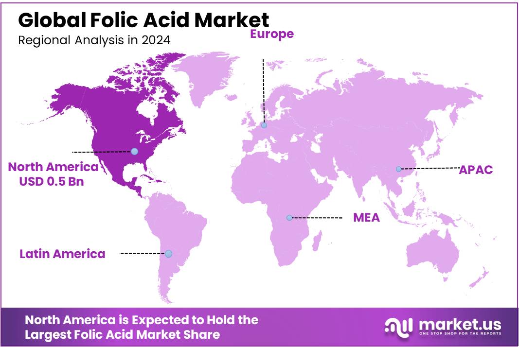 Folic Acid Market Regional Analysis