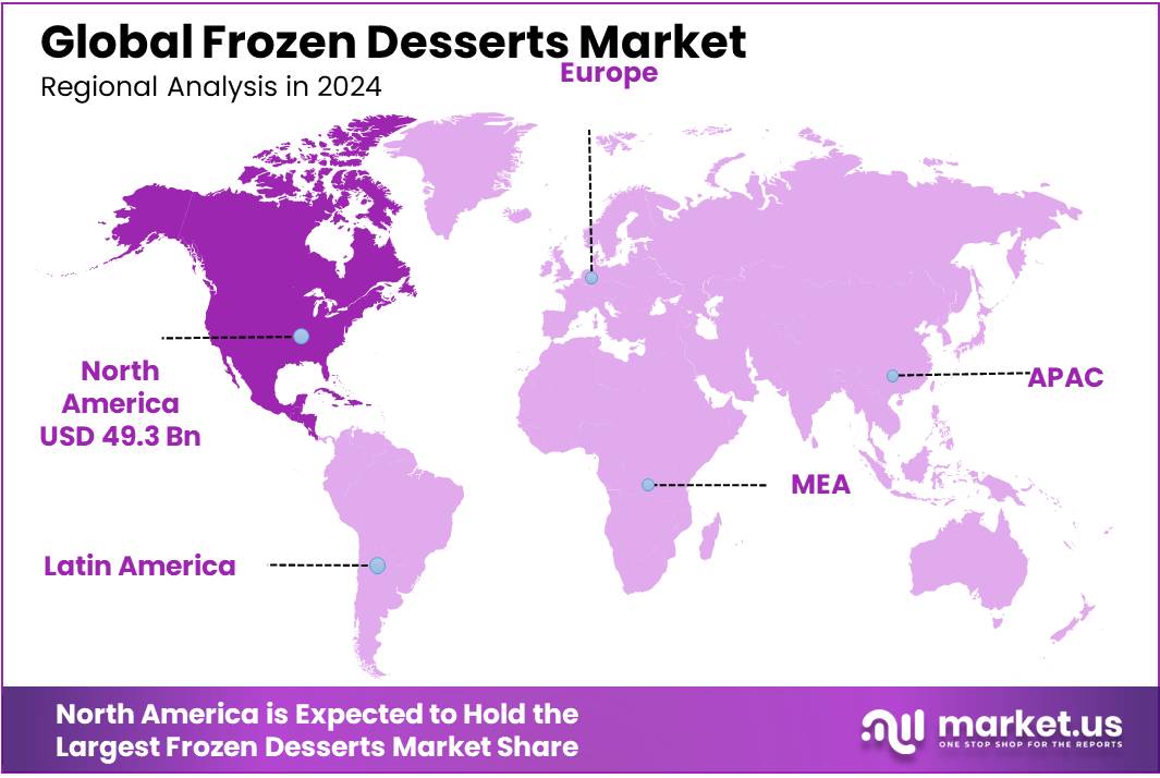 Frozen Desserts Market Regional Analysis