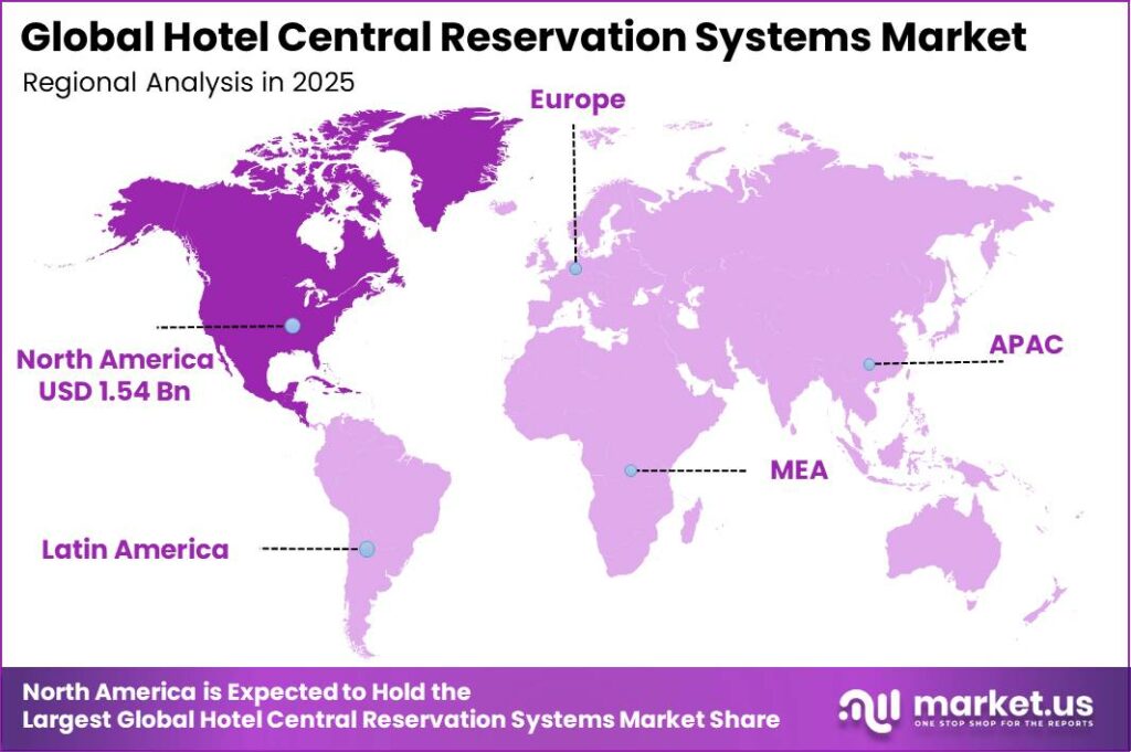 Global Hotel Central Reservation Systems Market Market Regional Revenue Forecast Chart