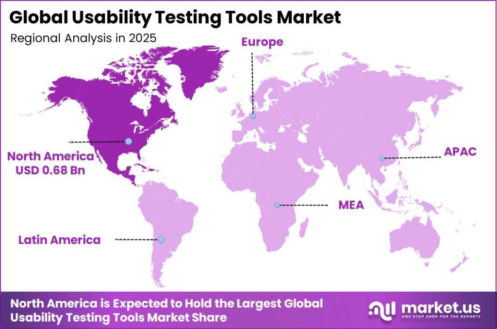 Global Usability Testing Tools Market Market Regional Revenue Forecast Chart