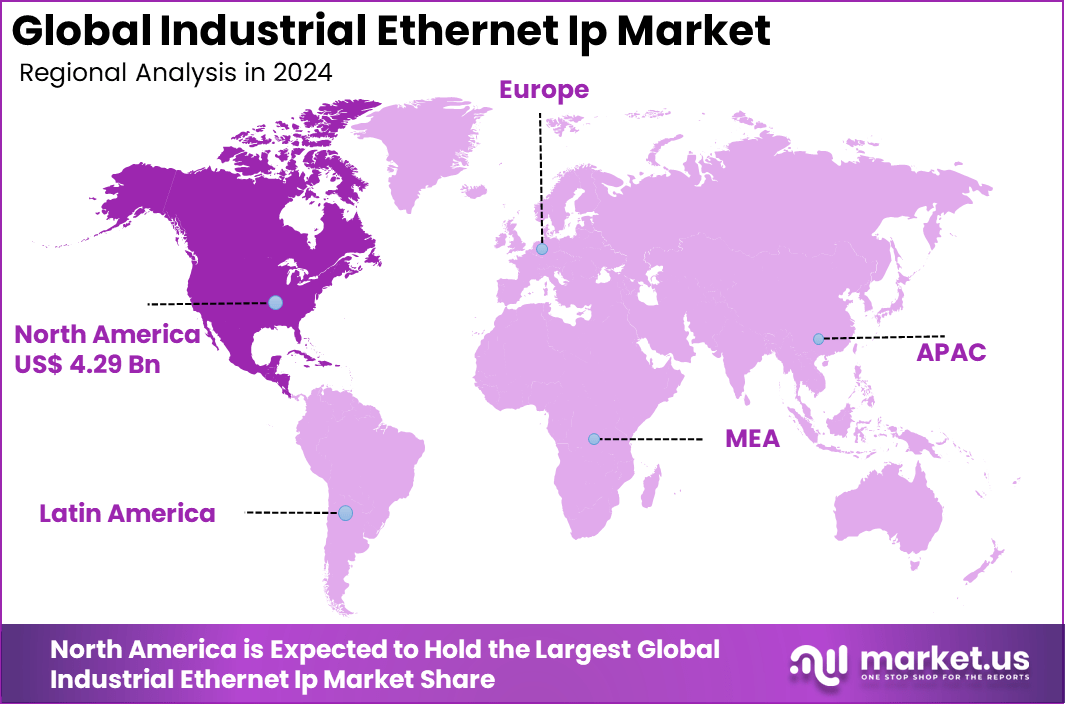 Industrial Ethernet IP Market region