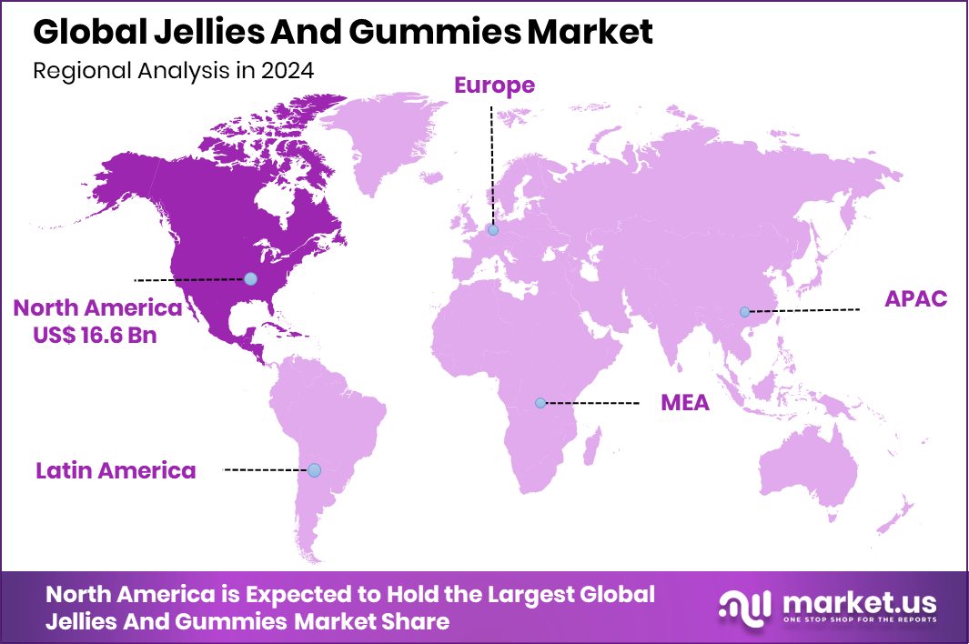 Jellies And Gummies Market Region