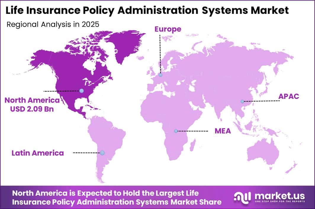 Life Insurance Policy Administration Systems Market Regional Revenue Forecast Chart