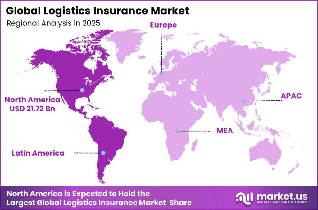 Logistics Insurance Market Market Regional Revenue Forecast Chart