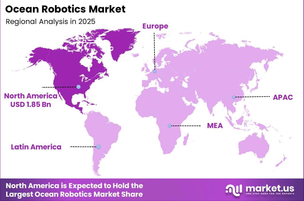 Ocean Robotics Market Regional Revenue Forecast Chart