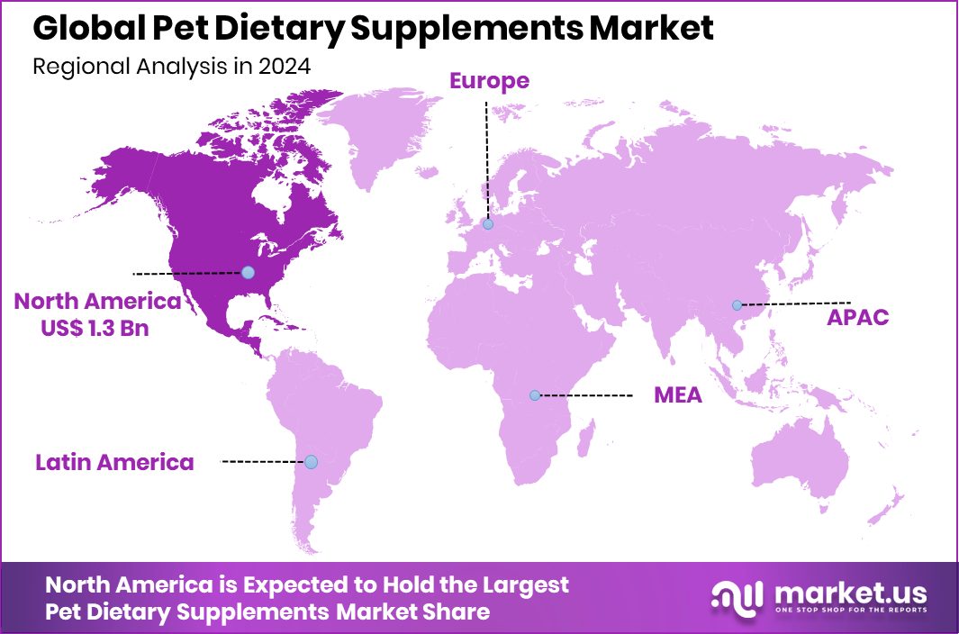 Pet Dietary Supplements Market Region