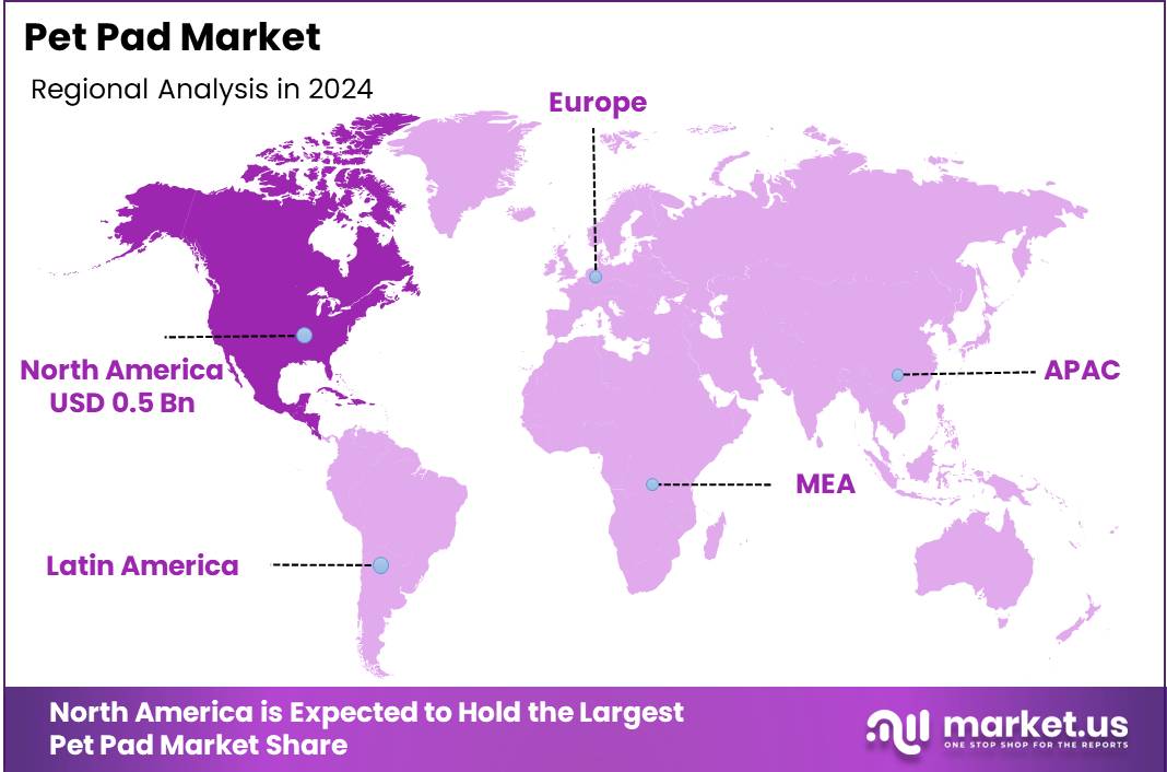 Pet Pad Market by Regional Analysis